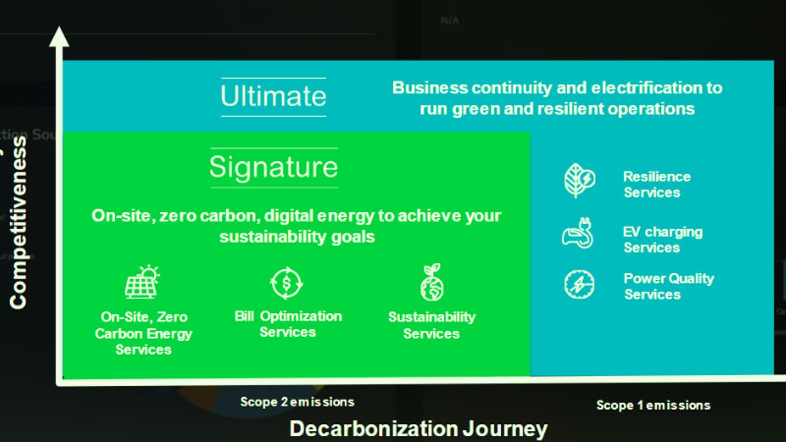 Newsroom | Energy as a Service and Microgrids Publications